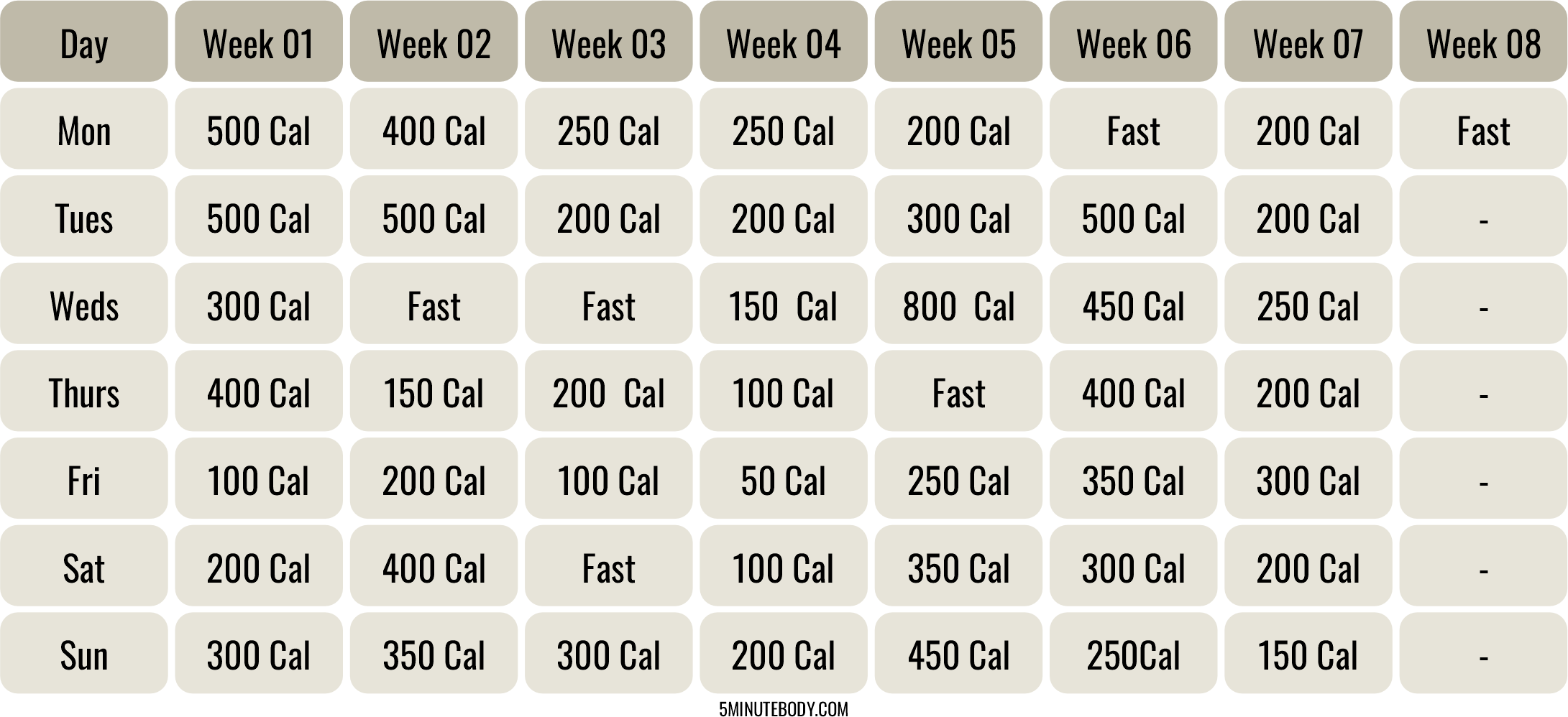 The ABC Diet A Dangerous Method to Lose Weight